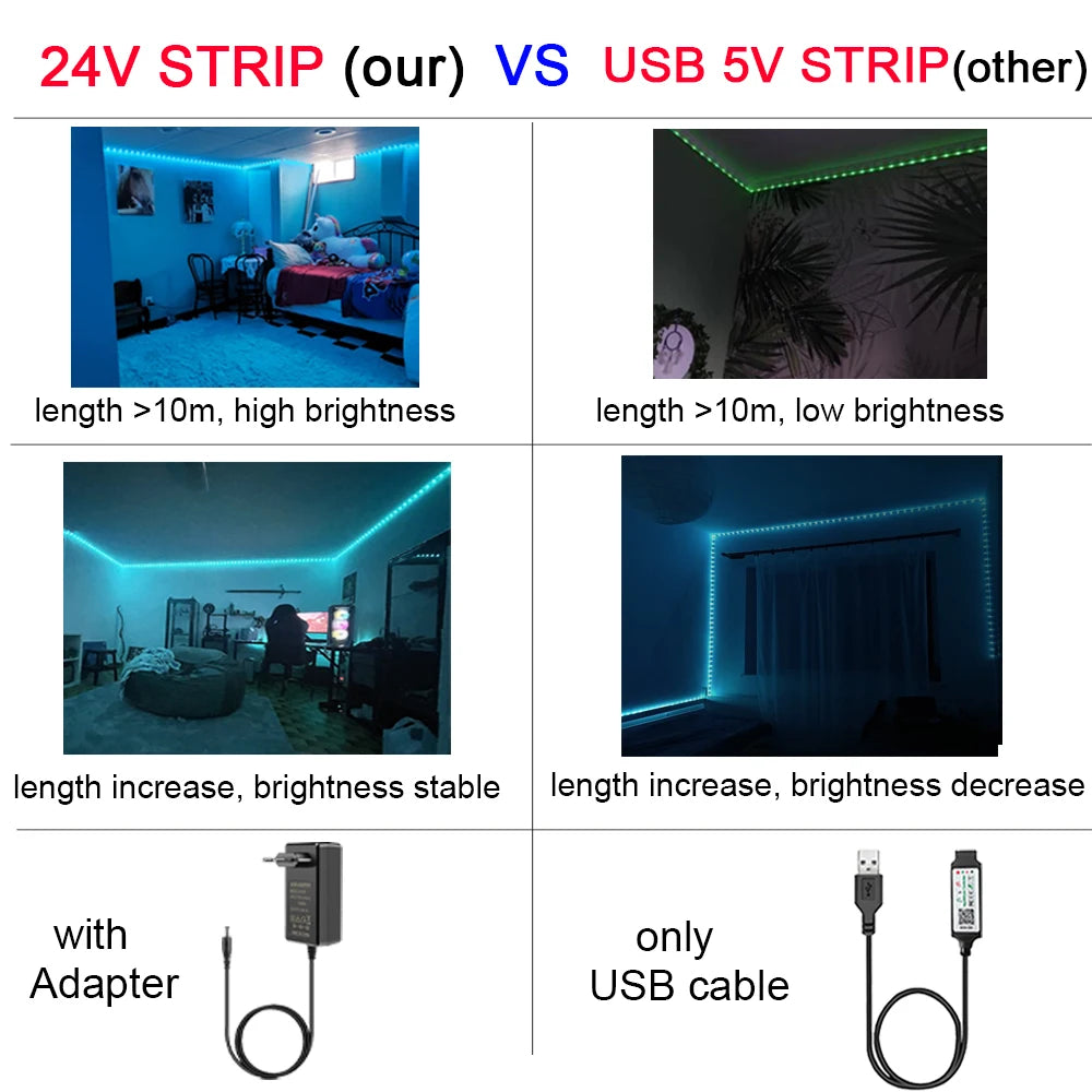 LED FLASH,3m,5m,10m,15m,20m,30m