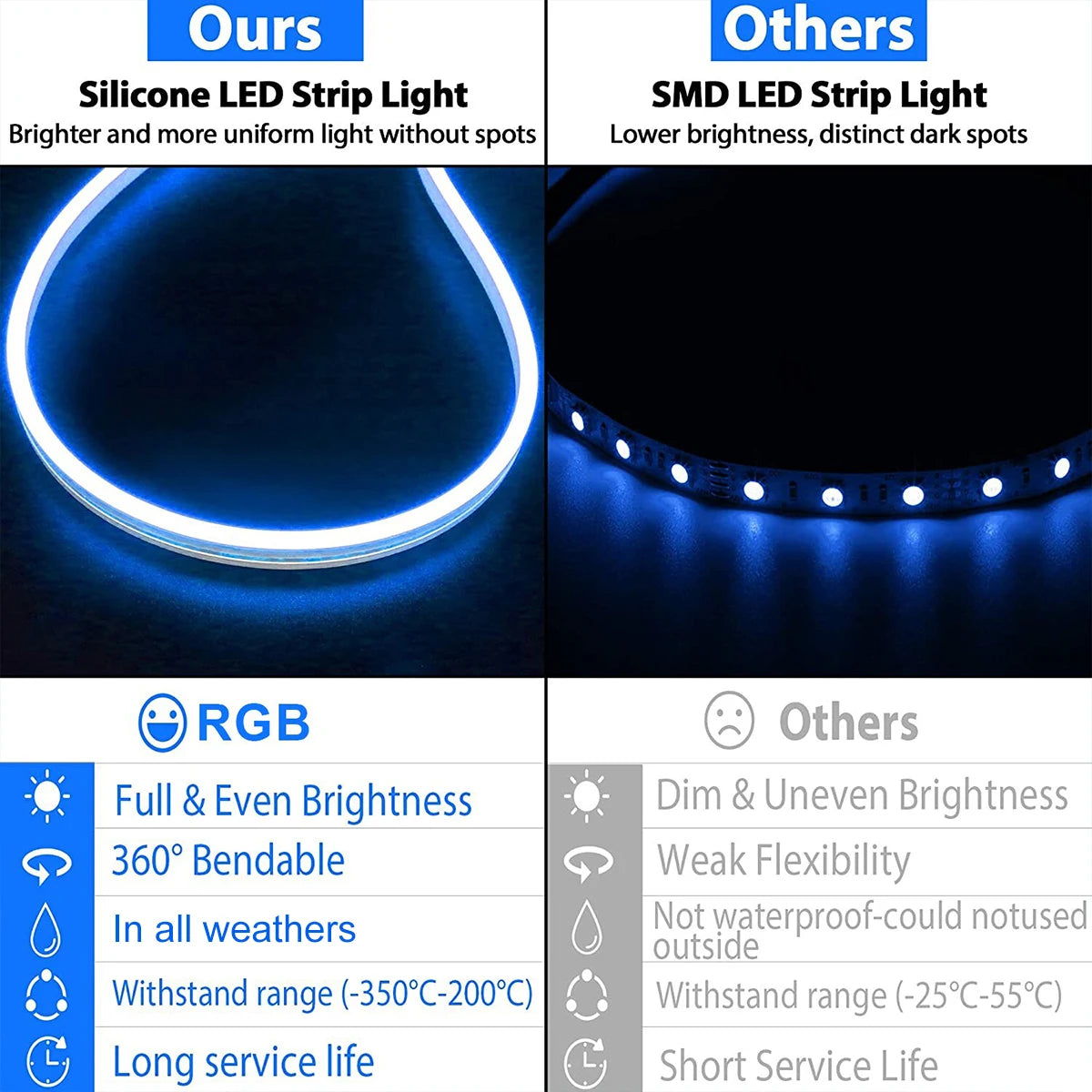 led supérieur intérieur studio