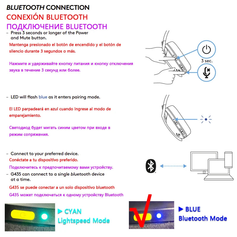 Bluetooth Wireless Gaming